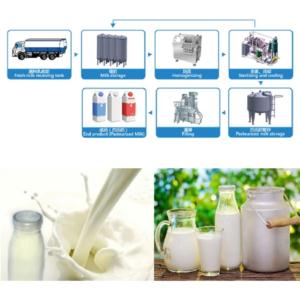Import Pasteurized milk processing line from chinese wholesale supplier and manufacturer