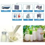Import Pasteurized milk production line from chinese wholesale supplier and manufacturer