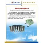 Import Physical Measuring Meter from chinese wholesale supplier and manufacturer