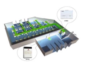 Import Refrigeration & Ventilation from chinese wholesale supplier and manufacturer