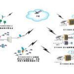 Import Satellite from chinese wholesale supplier and manufacturer