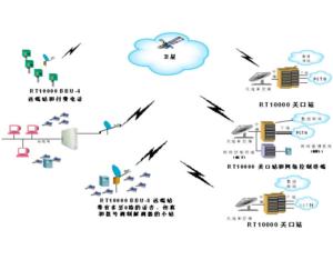 Import Satellite from chinese wholesale supplier and manufacturer