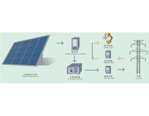 Import Solar Generator from chinese wholesale supplier and manufacturer