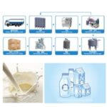 Import UHT milk processling line from chinese wholesale supplier and manufacturer