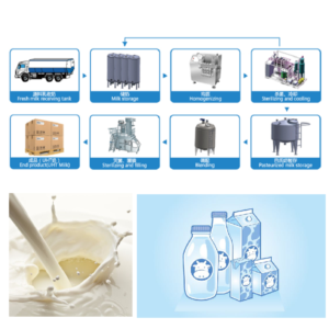 Import UHT milk production line from chinese wholesale supplier and manufacturer