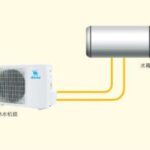 Import Water Heater from chinese wholesale supplier and manufacturer