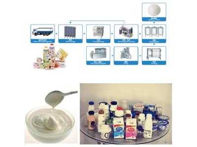 Import Yogurt Processing Line from chinese wholesale supplier and manufacturer