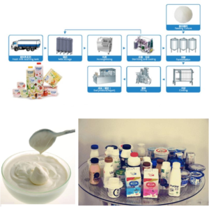 Import Yogurt processing line from chinese wholesale supplier and manufacturer