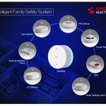 Import home security intelligent wifi system from chinese wholesale supplier and manufacturer