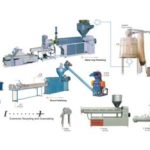 Import Recycling & Granulating System from chinese wholesale supplier and manufacturer