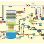 Import Embedded Computer & SCM from chinese wholesale supplier and manufacturer