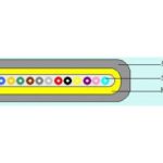 Import Communication Cable from chinese wholesale supplier and manufacturer