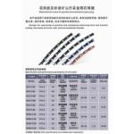 Import Diamond Tools from chinese wholesale supplier and manufacturer