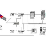 Import Roadway Facility from chinese wholesale supplier and manufacturer