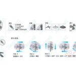 Import ZF1605R from chinese wholesale supplier and manufacturer