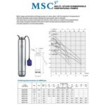Import MSC Series from chinese wholesale supplier and manufacturer