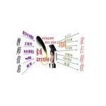 Import The mutual teaching electronic home school communication platform from chinese wholesale supplier and manufacturer