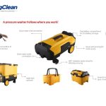 Import High Pressure Washer from chinese wholesale supplier and manufacturer