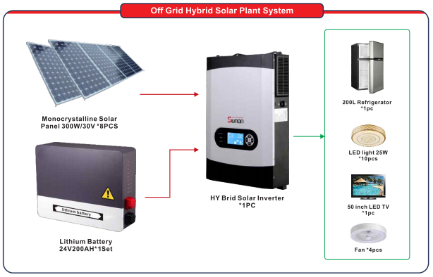 Import 3KW-5KWH Solar System from chinese wholesale supplier and manufacturer