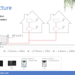 Import 2-wire analog intercom system from chinese wholesale supplier and manufacturer