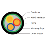 Import XLPE Insulated Power Cable from chinese wholesale supplier and manufacturer