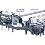 Import Mobile tyre impact crushing plant from chinese wholesale supplier and manufacturer