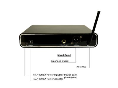Import Diversity 100 channels UHF Wireless Microphone UH-15Pro from chinese wholesale supplier and manufacturer