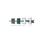 Import Air Purifier from chinese wholesale supplier and manufacturer