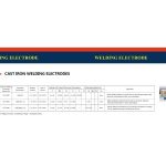 Import PERMANENT BRAND CAST IRON WELDING ELECTRODES from chinese wholesale supplier and manufacturer