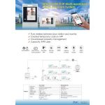 Import Control your door by smart phone multi apartment video door phone from chinese wholesale supplier and manufacturer
