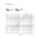 Import Fuel filter from chinese wholesale supplier and manufacturer