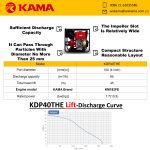 Import HIGH PRESSURE CAST-IRON DIESEL WATER PUMP-KDP40THE from chinese wholesale supplier and manufacturer