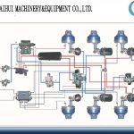 Import All auto parts from chinese wholesale supplier and manufacturer