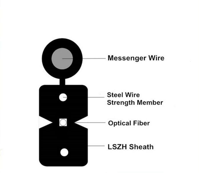 Import FTTH optical fiber from chinese wholesale supplier and manufacturer