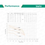 Import REVIVAL TCP WATER PUMP from chinese wholesale supplier and manufacturer