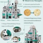 Import 6LN-15/15SF Combined Rice Mill from chinese wholesale supplier and manufacturer