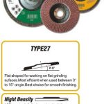 Import Flap Discs from chinese wholesale supplier and manufacturer