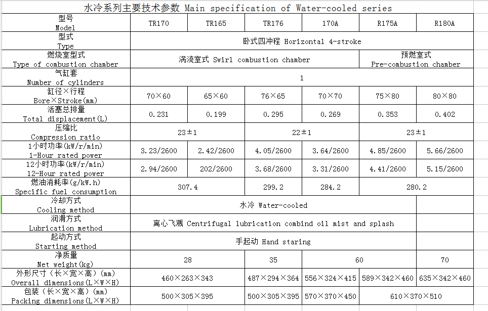 Import diesel engine from chinese wholesale supplier and manufacturer