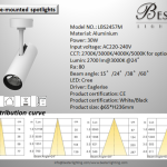 Import LED surface-mounted spotlight from chinese wholesale supplier and manufacturer