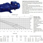 Import Water pump series from chinese wholesale supplier and manufacturer