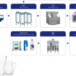 Import Milk production line from chinese wholesale supplier and manufacturer