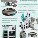 Import 6LN-15/15SF Combined Rice Mill from chinese wholesale supplier and manufacturer