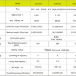 Import RD120N DIESEL ENGINE from chinese wholesale supplier and manufacturer