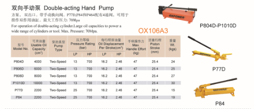 Import bouble-acting hand pump from chinese wholesale supplier and manufacturer