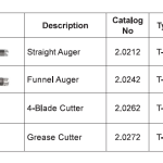 Import Φ22mm Cutters & Drills from chinese wholesale supplier and manufacturer