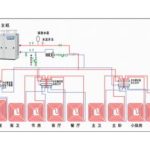 Import Refrigeration & Ventilation from chinese wholesale supplier and manufacturer