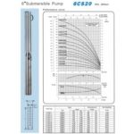 Import pump 6”CS20(50Hz) from chinese wholesale supplier and manufacturer