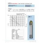 Import 4＂SKM Brass Pumps from chinese wholesale supplier and manufacturer