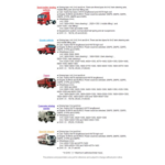 Import HOWO series from chinese wholesale supplier and manufacturer