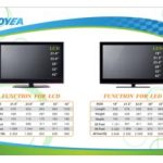 Import LCD from chinese wholesale supplier and manufacturer